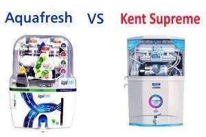 Aquafresh Vs Kent Supreme Comparison