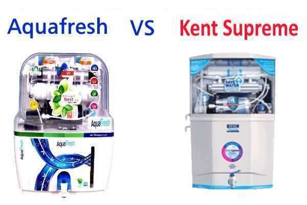 Aquafresh Vs Kent Supreme Comparison
