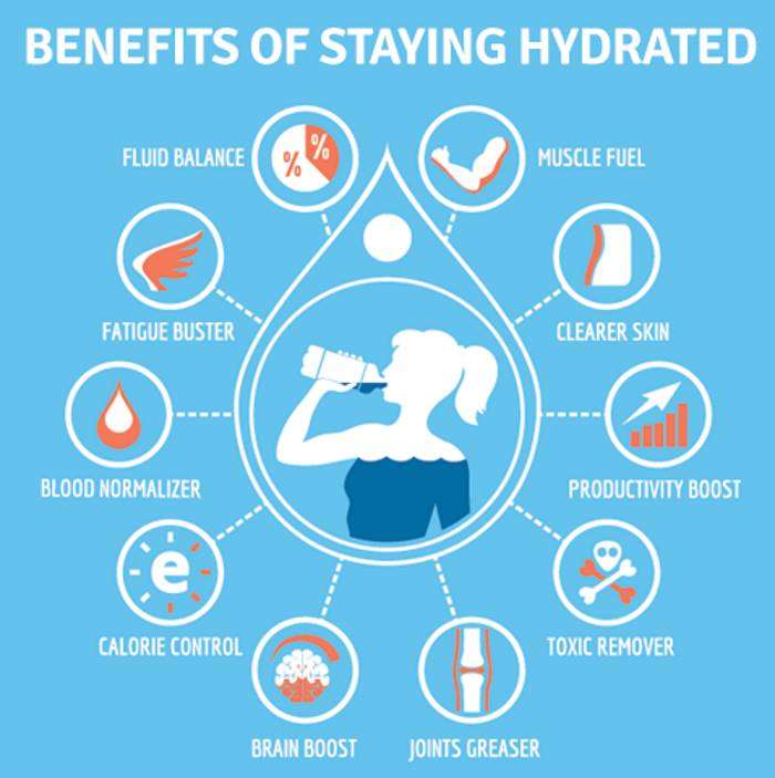 water helps in weight management. water helps in stress management, water help in ,