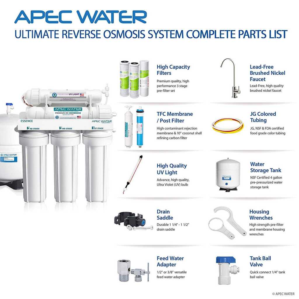 APEC Top Tier UV Ultra-Violet Sterilizer 75 GPD 6 Stage Ultra Safe Reverse Osmosis Drinking Water Filter System (ESSENCE ROES-UV75)
