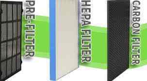 gpst filters7 - Do you really need air purifiers?