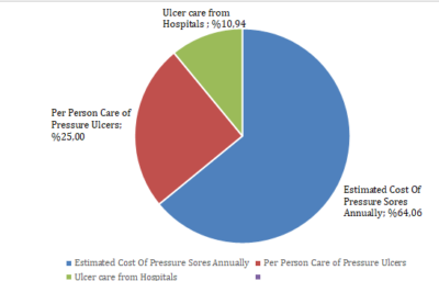 chart-ulcer
