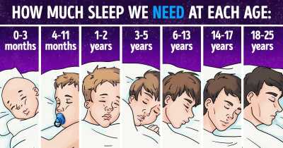How Much Sleep Does One Really Need  1635486488 400x210 - How Much Sleep Does One Really Need? 