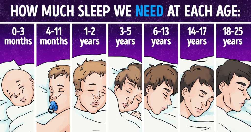 How Much Sleep Does One Really Need  1635486488 scaled - How Much Sleep Does One Really Need? 