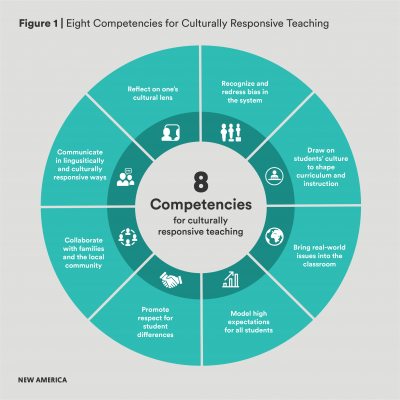 What is a Culturally Responsive Curriculum 41575 400x400 - What is a Culturally Responsive Curriculum?