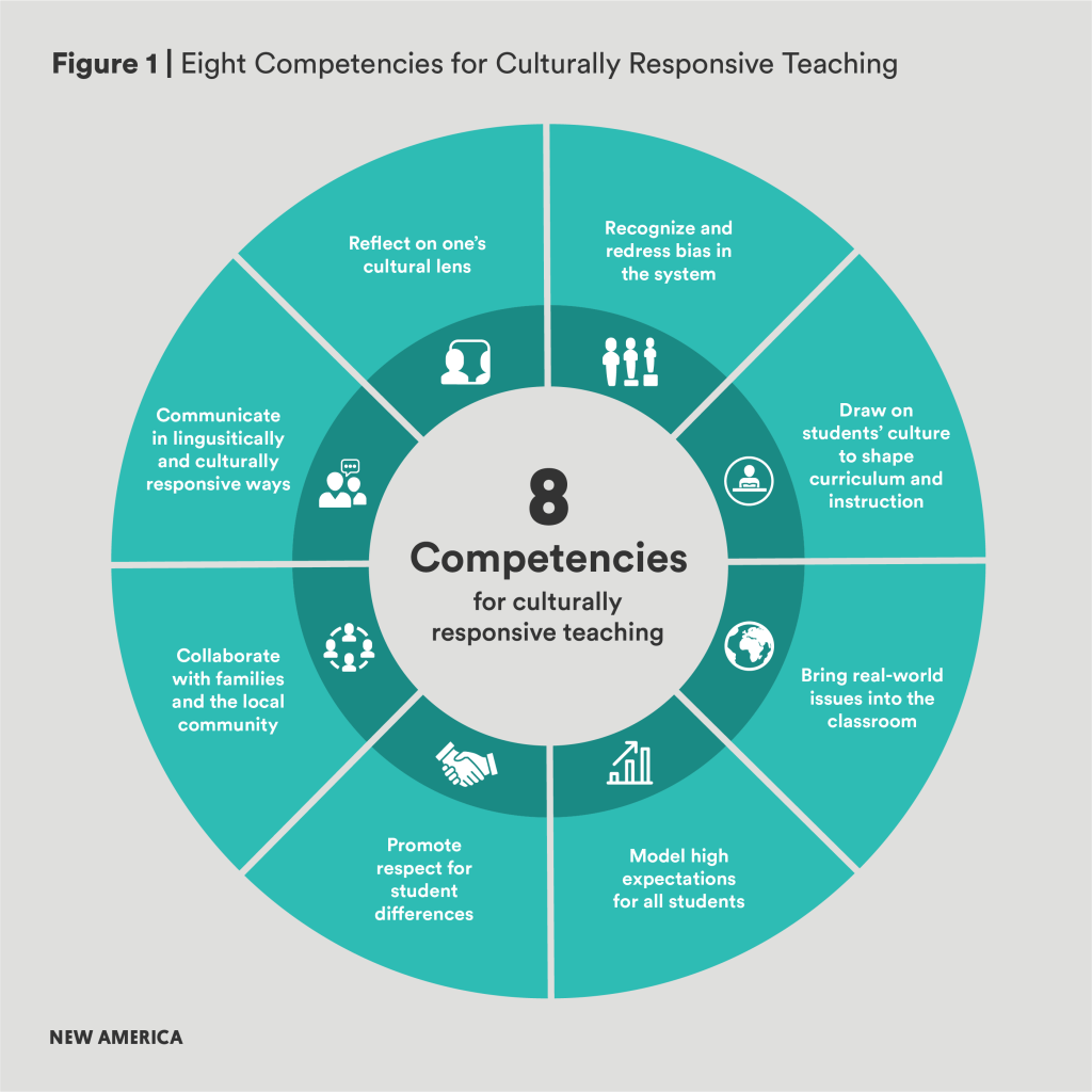 What is a Culturally Responsive Curriculum 41575 - What is a Culturally Responsive Curriculum?