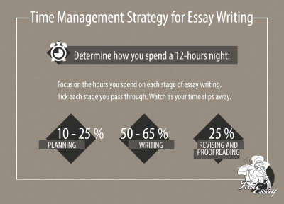 How to write an essay in one night 42099 400x288 - How to write an essay in one night
