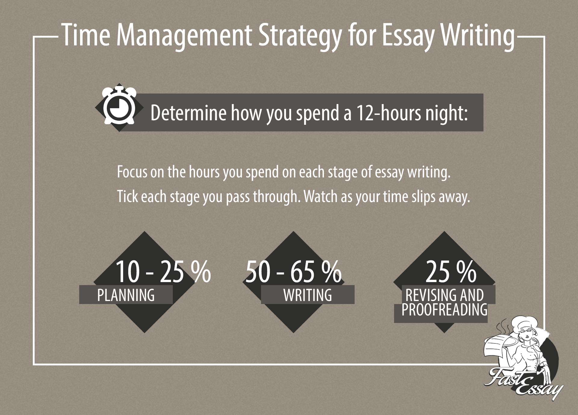How to write an essay in one night 42099 - How to write an essay in one night
