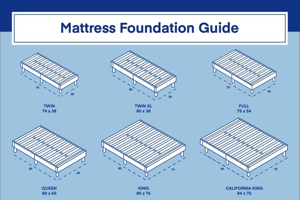 The Ultimate Mattress Foundation Sizes And Dimensions Guide 1648193681 - The Ultimate Mattress Foundation Sizes And Dimensions Guide