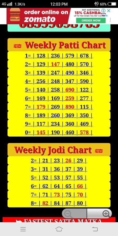 What is the Jodi Chart in Satta Matka 63950 - What is the Jodi Chart in Satta Matka
