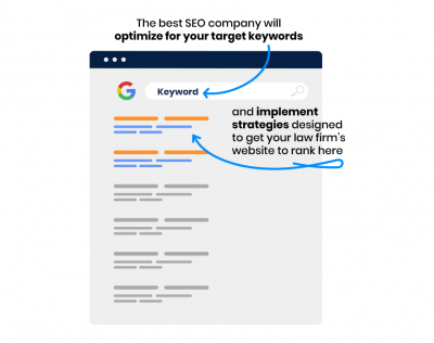 Why you should make customer support a part of your SEO campaign 72667 1 400x316 - Why you should make customer support a part of your SEO campaign