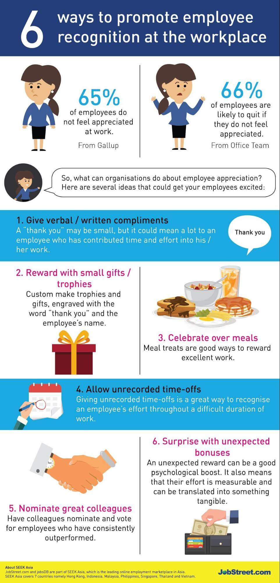 6 Steps to Boost Employee Recognition 73692 1 - 6 Steps to Boost Employee Recognition