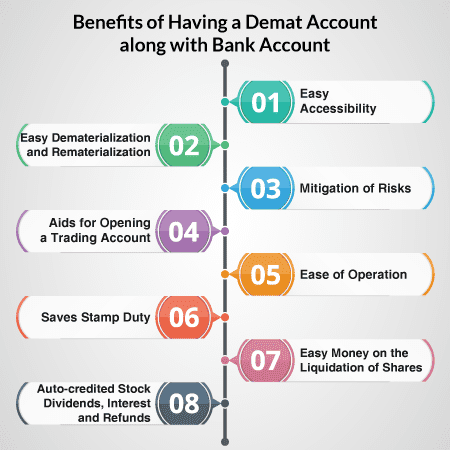 Benefits Of A Demat Account Know The Advantages 74352 1 - Benefits Of A Demat Account - Know The Advantages