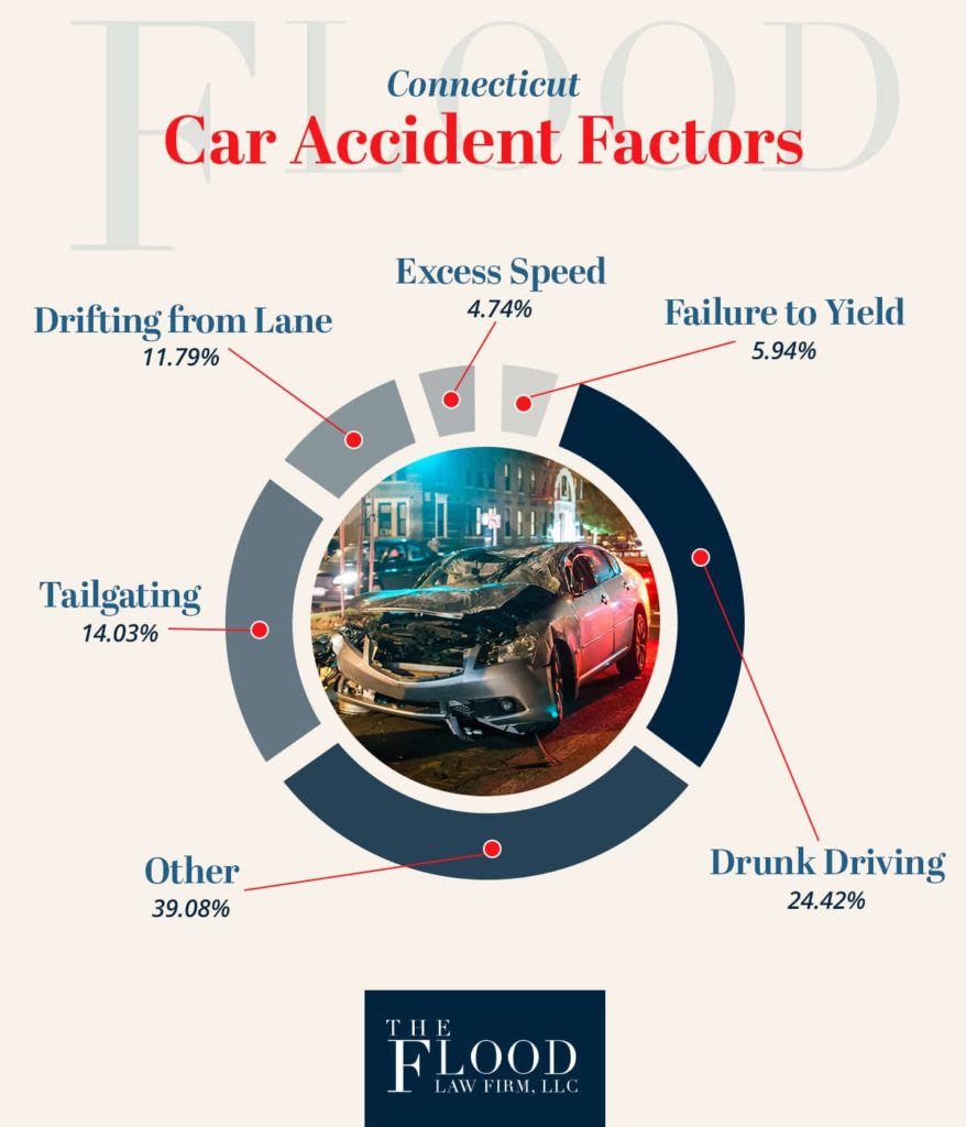 Four Main Reasons Behind An Auto Accident 74234 1 - Four Main Reasons Behind An Auto Accident