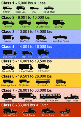 Different Types of Delivery Trucks 74438 1 278x400 - Different Types of Delivery Trucks