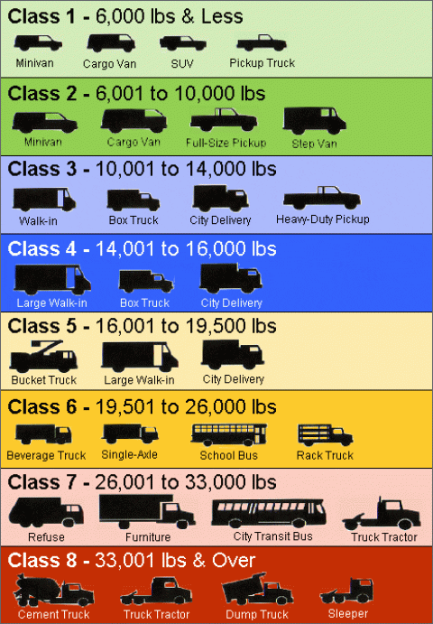 Different Types of Delivery Trucks 74438 1 - Different Types of Delivery Trucks