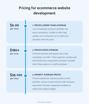 What is the cost of creating an eCommerce website 74383 1 342x400 - What is the cost of creating an eCommerce website?