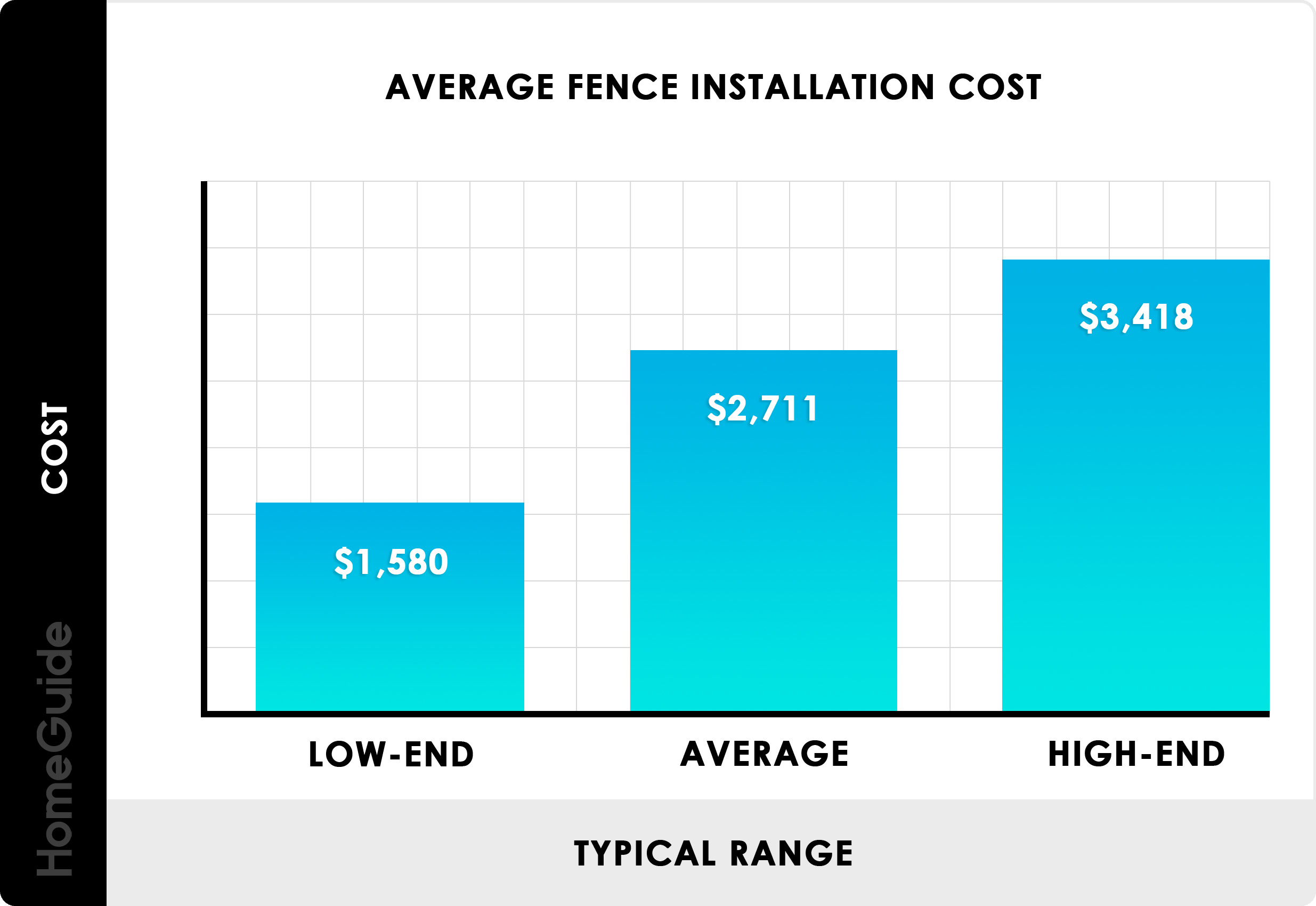 A Guide for Homeowners The Average Cost to Install a Fence 75178 1 - A Guide for Homeowners: The Average Cost to Install a Fence